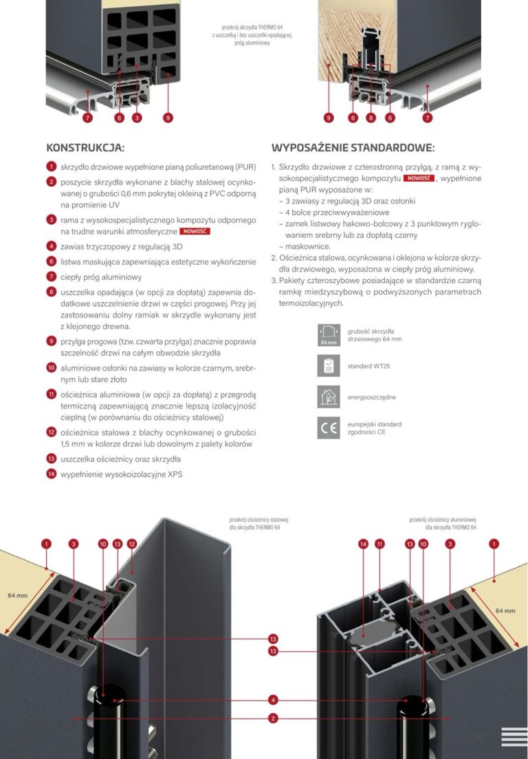 drzwi thermo 68 2