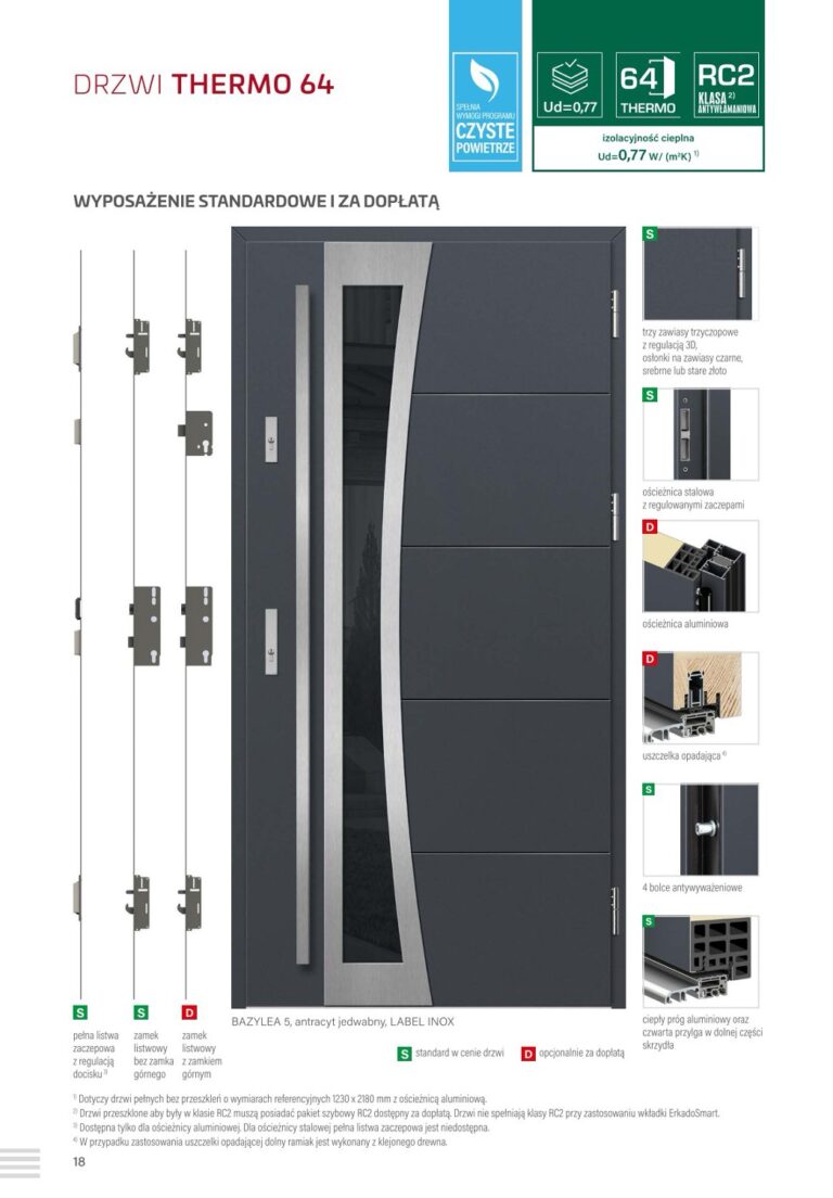 drzwi thermo 68